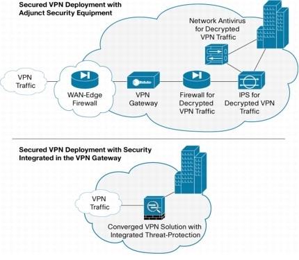 Figure 1-Remote Access VPNs.jpg